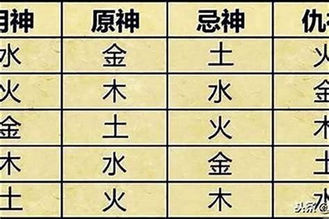 喜用神金意思|八字入门基础 第六篇 如何判断八字喜用神